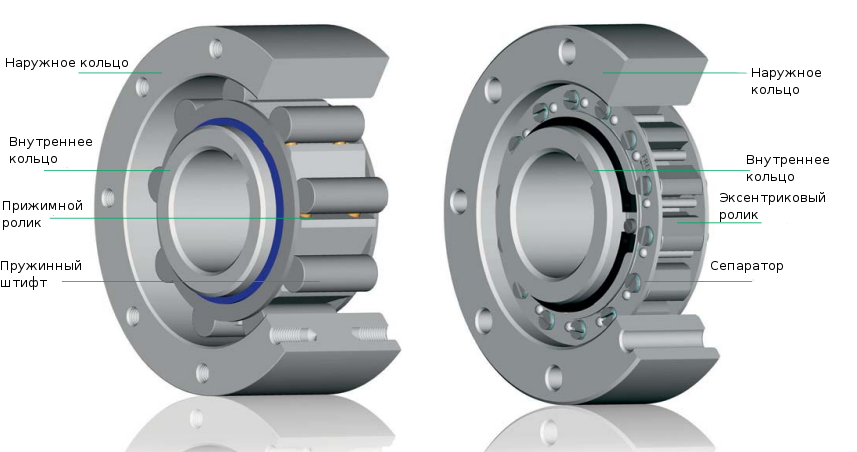 Обгонные муфты